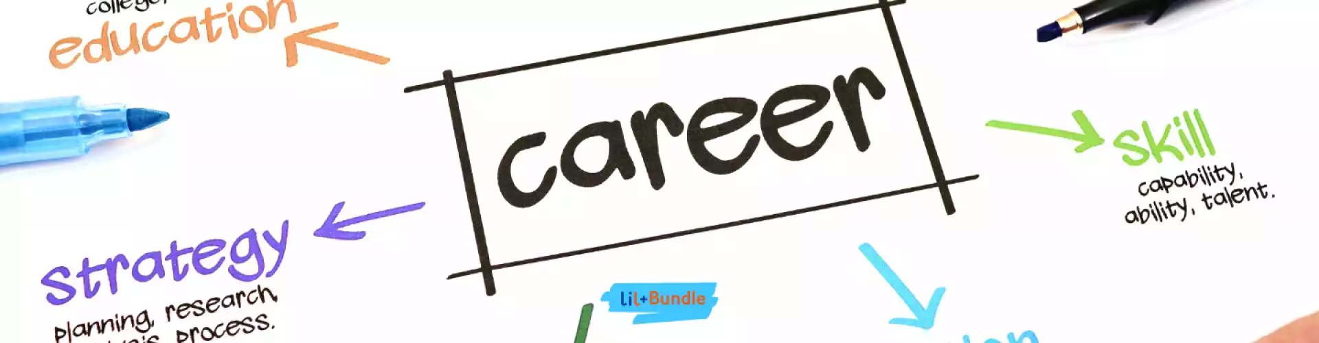 Bundle: Gói đường dẫn đến thành công - Online Course by Learn It Live